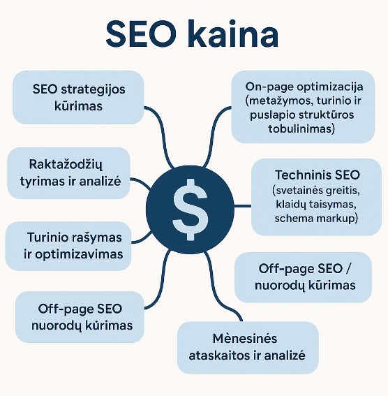 seo paslaugos kaina