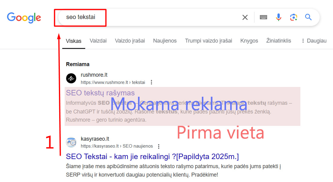 seo tekstai google ad